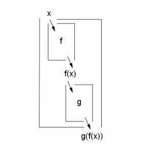 50 Composition Of Functions Worksheet