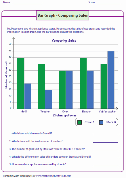 50 Interpreting Graphs Worksheet High School