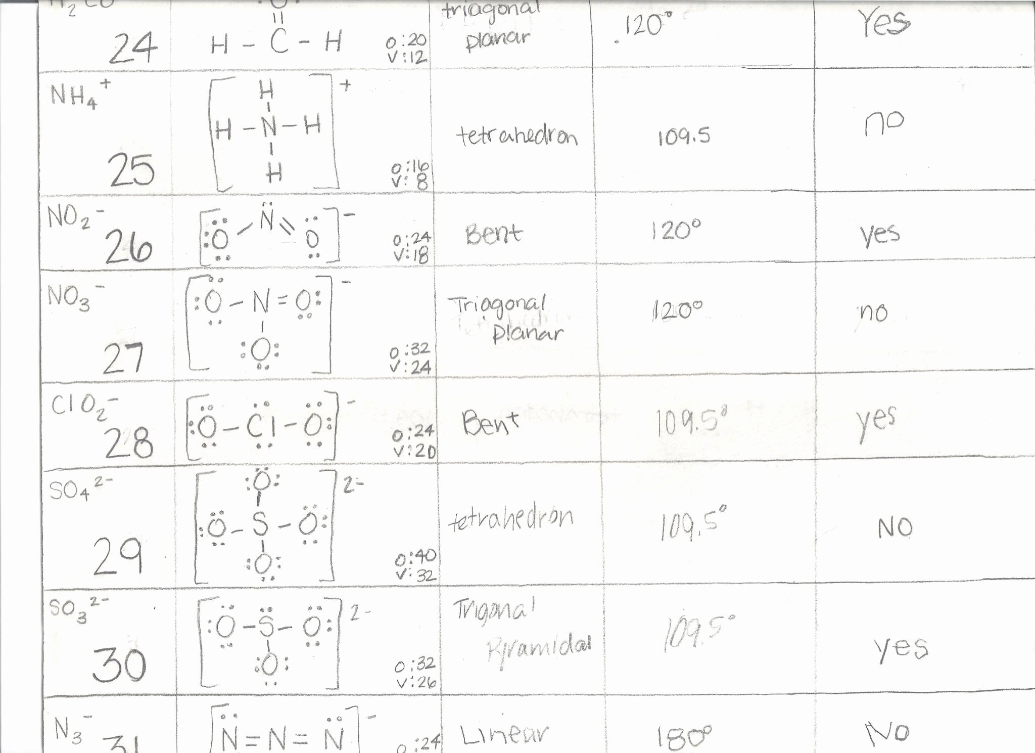 50 Lewis Dot Diagrams Worksheet Answers