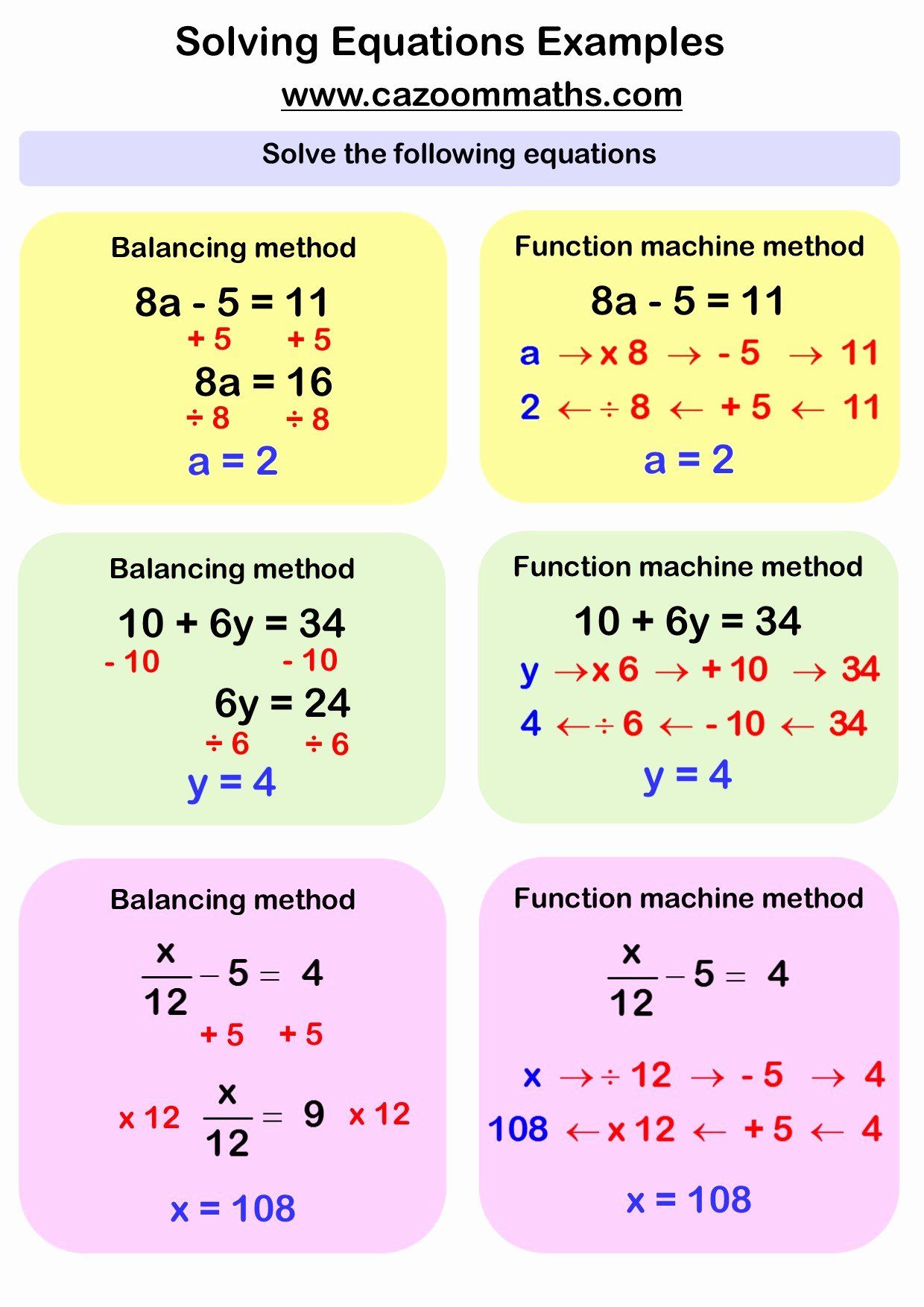 50 Solving Linear Equations Worksheet Pdf