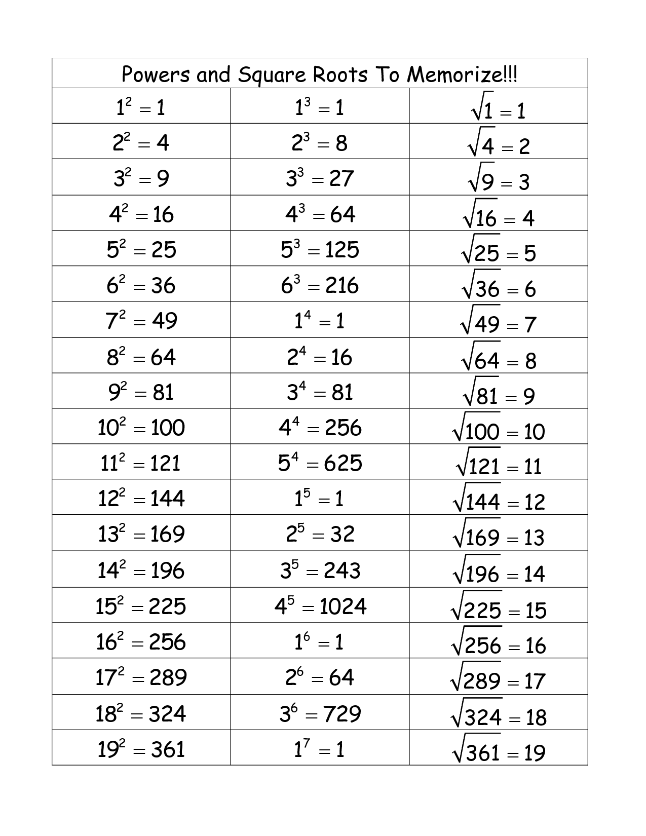 50 Square Root Worksheet Pdf