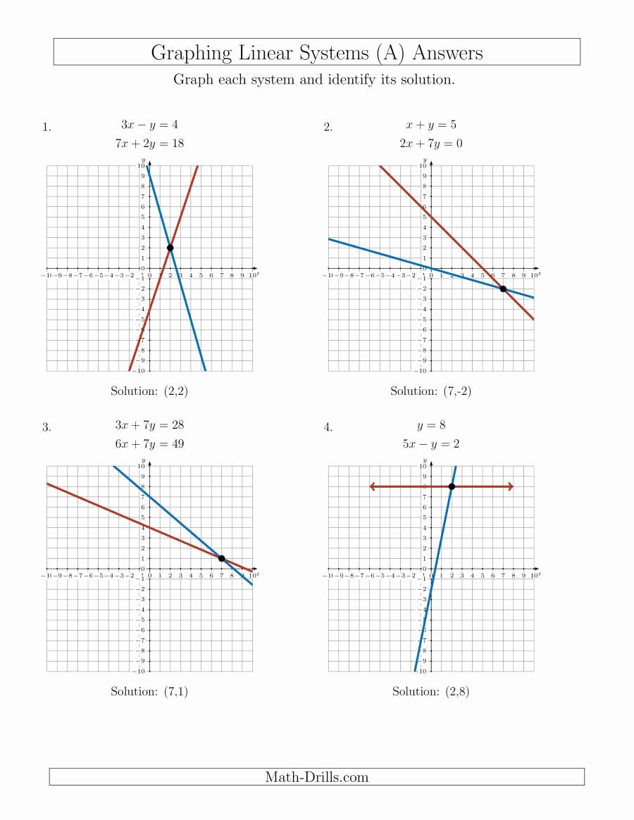 50 Systems Of Linear Inequalities Worksheet