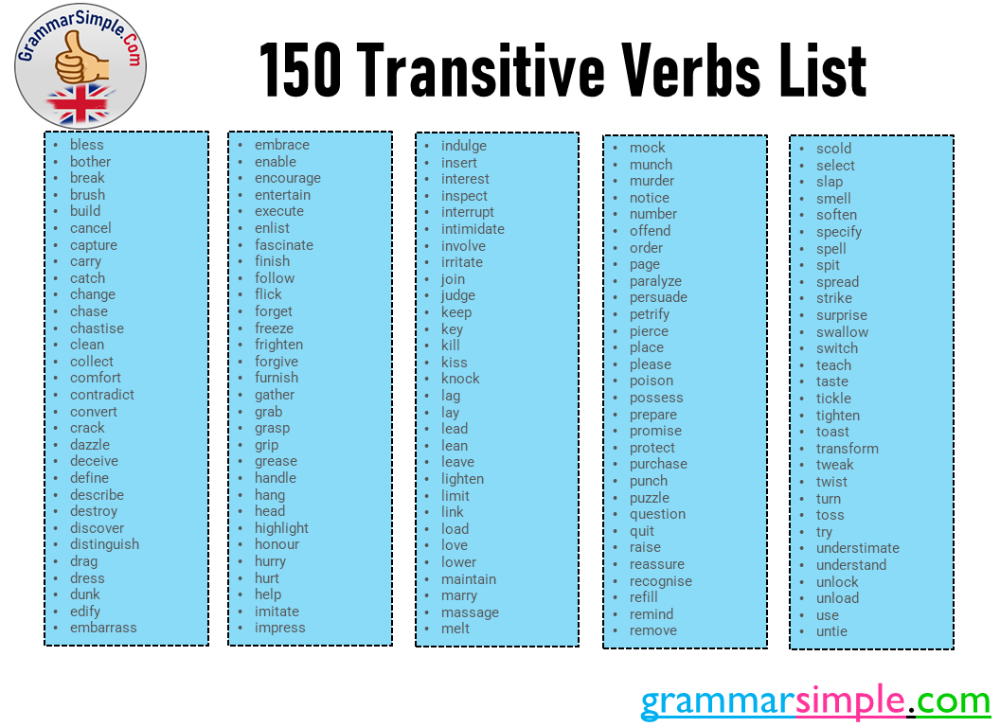 50 Transitive And Intransitive Verbs Worksheet