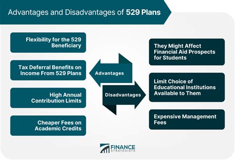 529 Plans Definition Types How It Works Pros And Cons