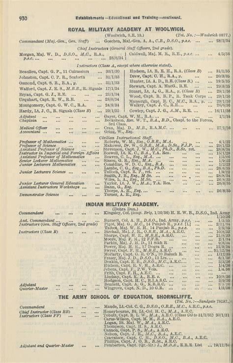 546 Army Lists Monthly Army Lists 1937 1940 January 1937 British Military Lists