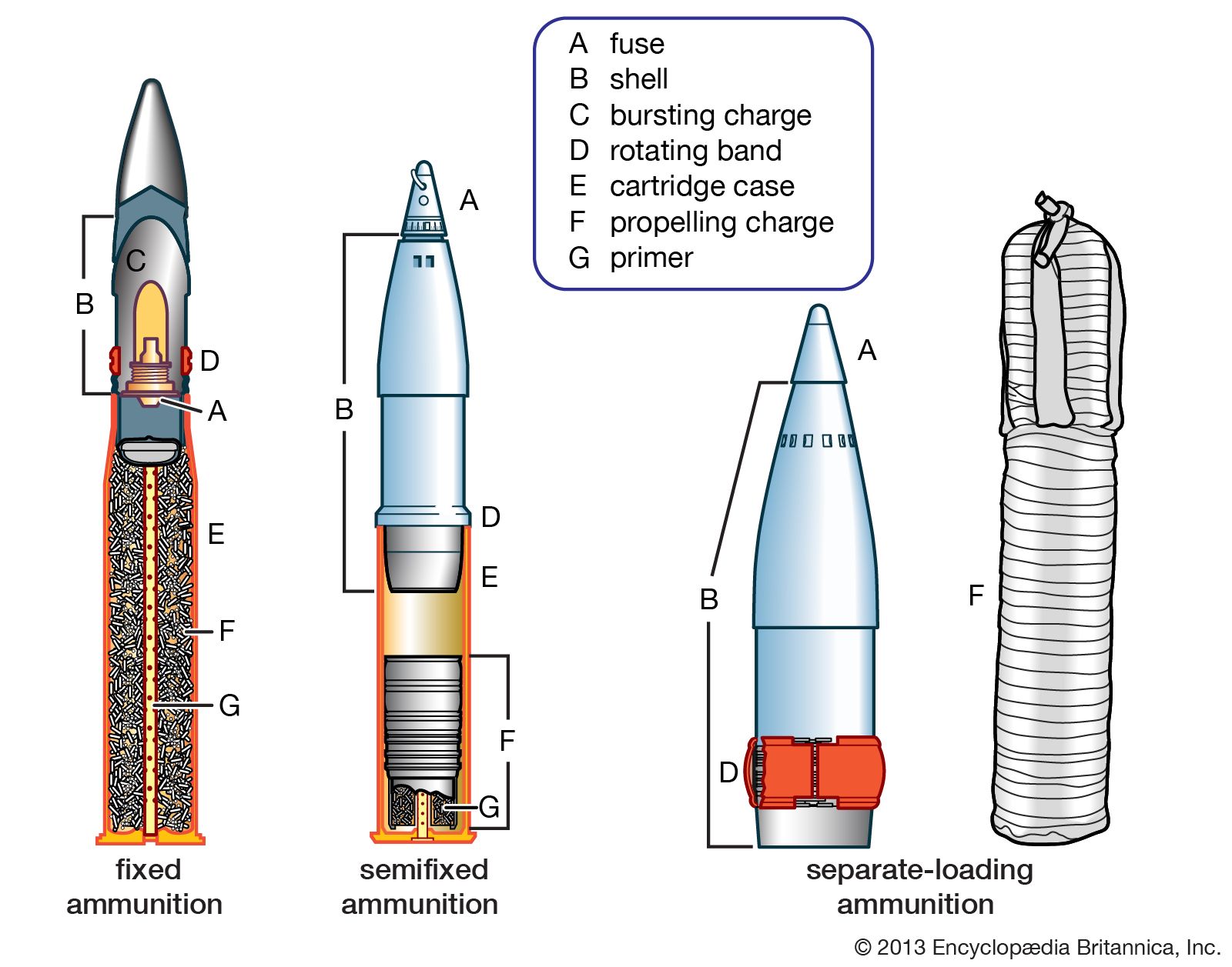 WW1 57mm Artillery: Weight and Firepower