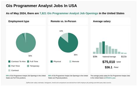 58K 101K Gis Programmer Analyst Jobs Now Hiring Aug 2024