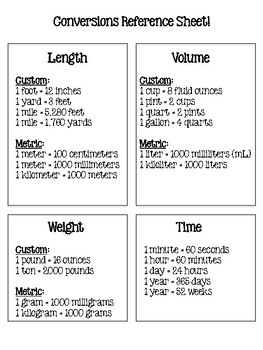 5Th Grade Conversions Reference Sheet By Classroom Camaraderie Tpt