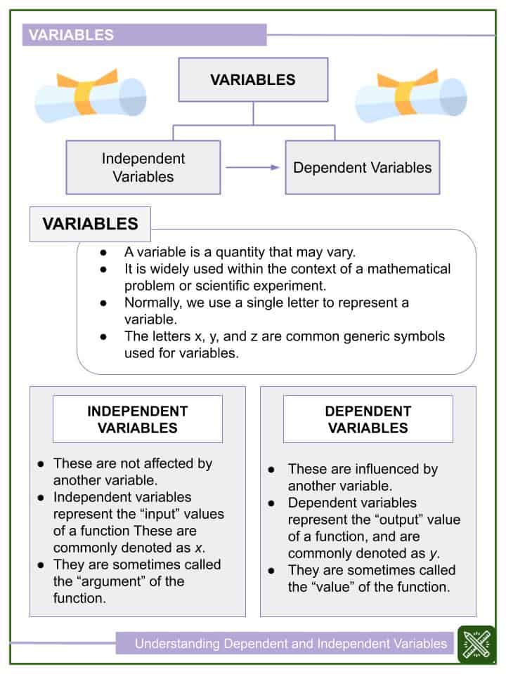 6Th Grade Independent And Dependent Variables Worksheet Tutore Org