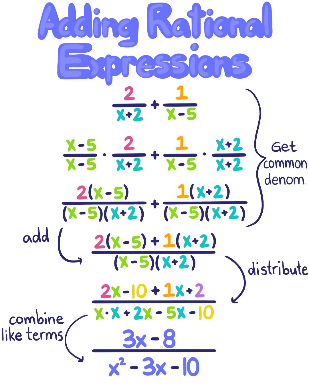 7 4 Adding And Subtracting Rational Expressions Part Ii Youtube