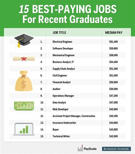 7 Highest Paying Careers In Which You Can Work Less And Earn More