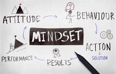 7 Key Elements To Change Your Mind To A Business Mindset