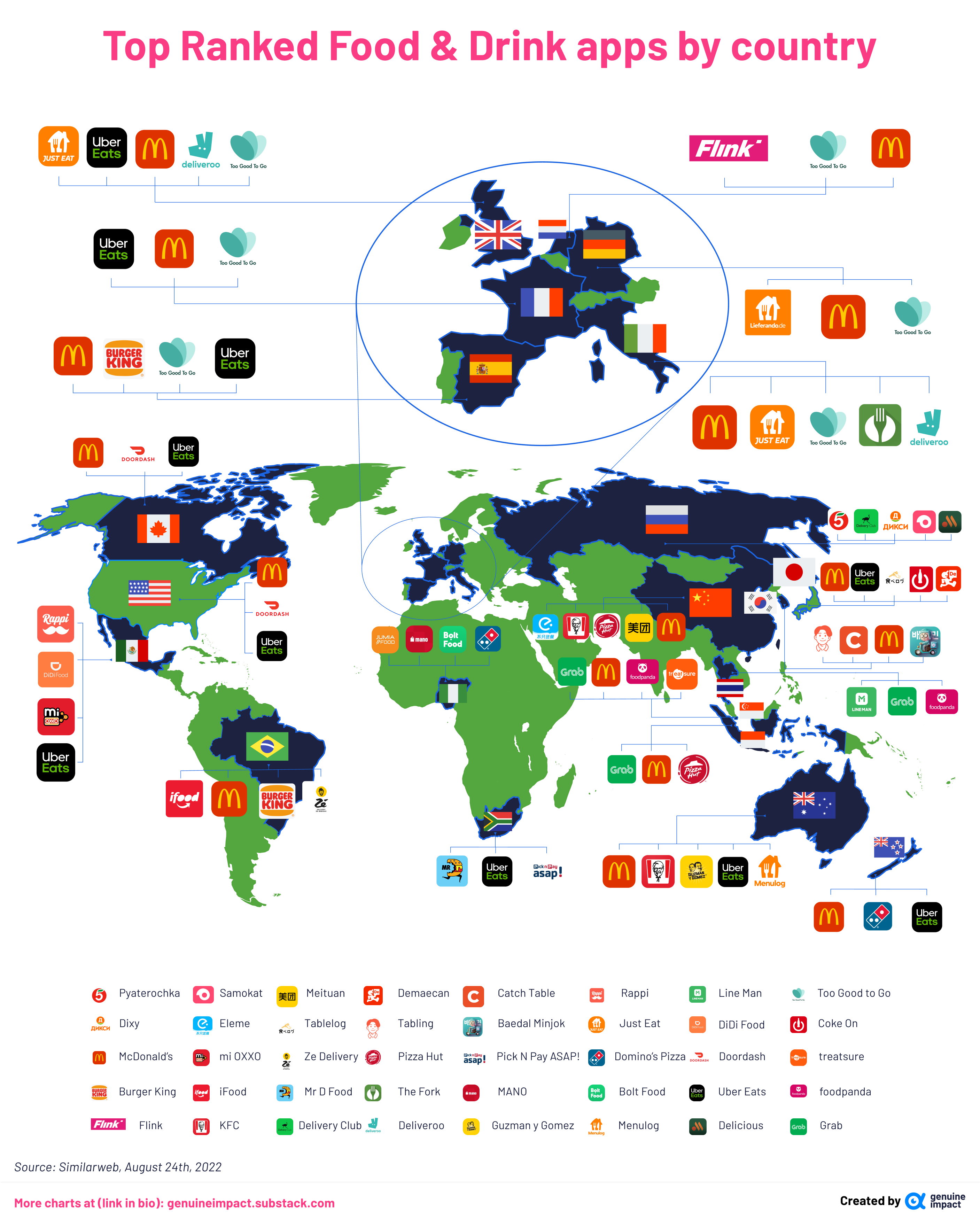 7 New Charts On Food Delivery Companies Part 1