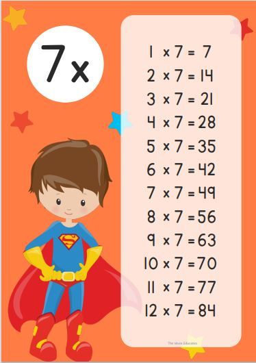 7 Times Table Chart Display Poster Worksheets The Mum Educates