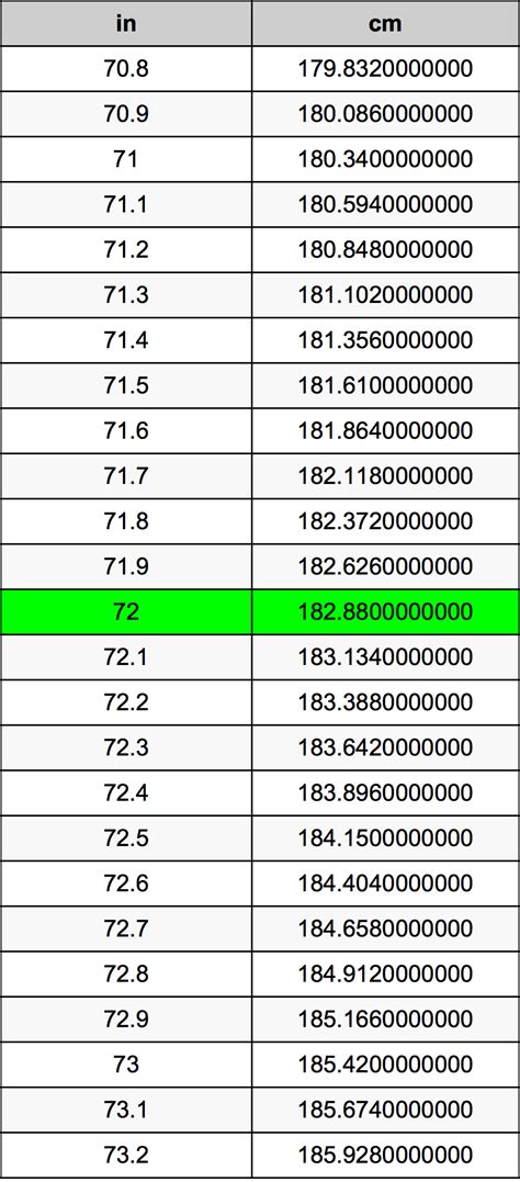 72 Inches In Cm