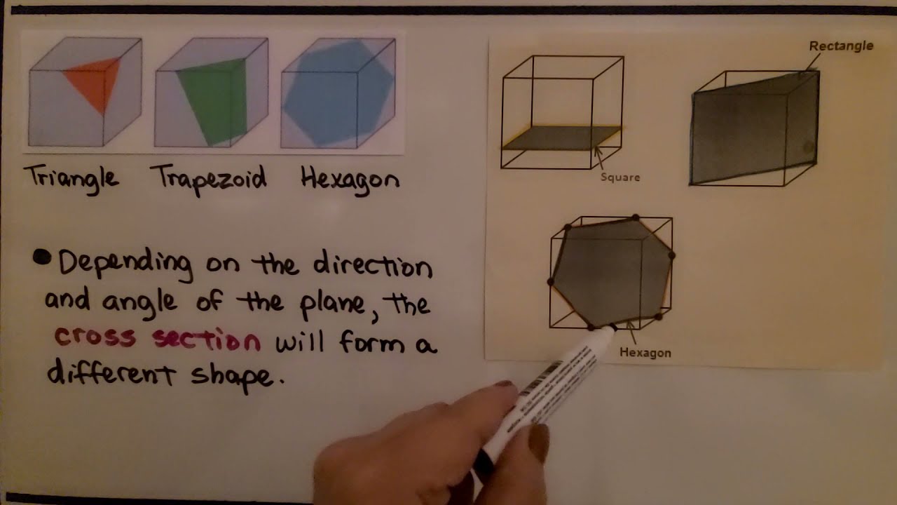 7Th Grade Math 8 3B Describing Cross Sections Worksheets Library