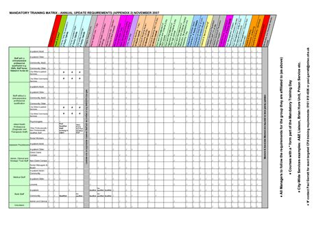 8 Amazing Employee Training Matrix Template Excel And How To Use Hennessy Events