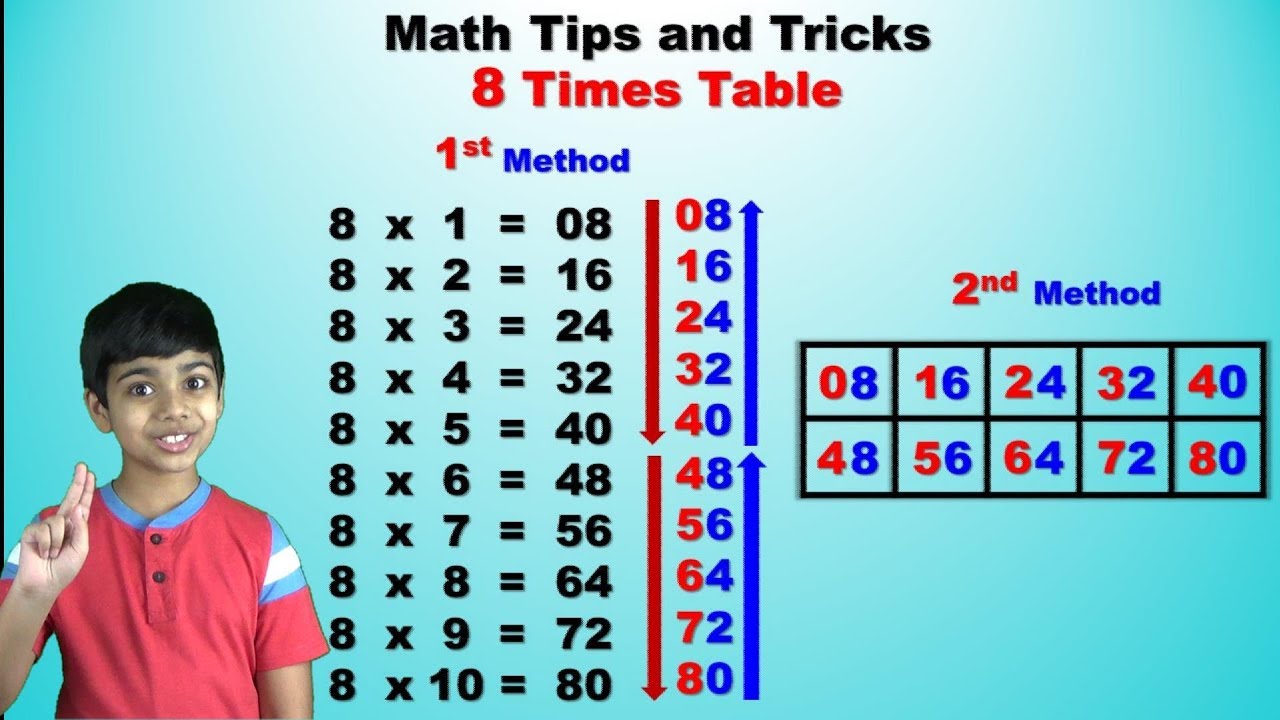 8 Table Trick Eight Times Table Tips Fast Way To Learn Multiplication