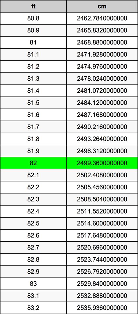 82 cm to feet conversion