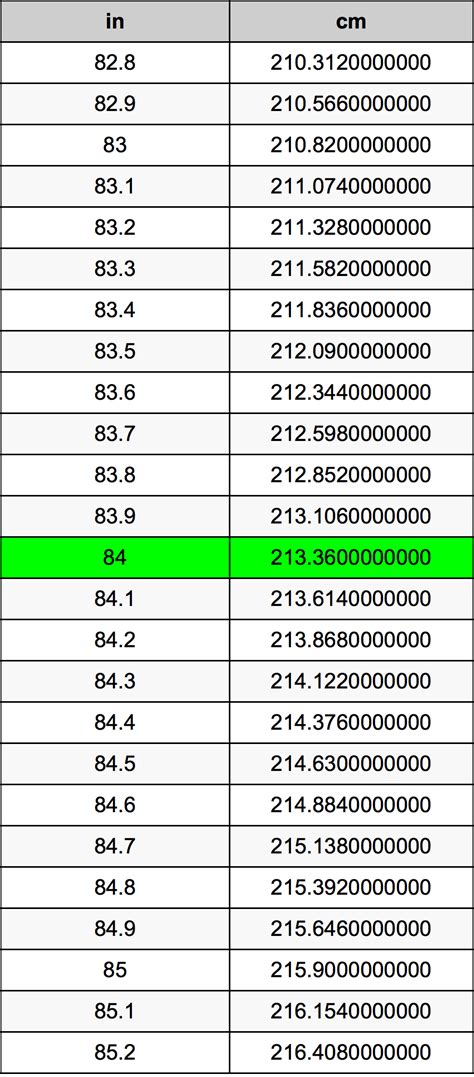 84 Inches to Centimeters Conversion Made Easy