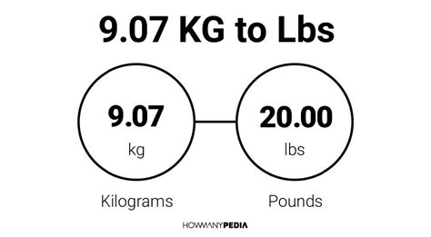 9 07 Kg To Lbs