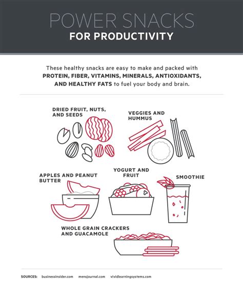 9 Ways To Boost Productivity In 5 Minutes Or Less Zerocater