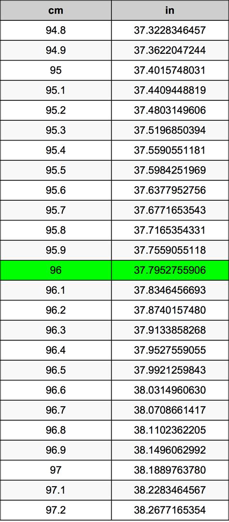 96 Inches In Cm