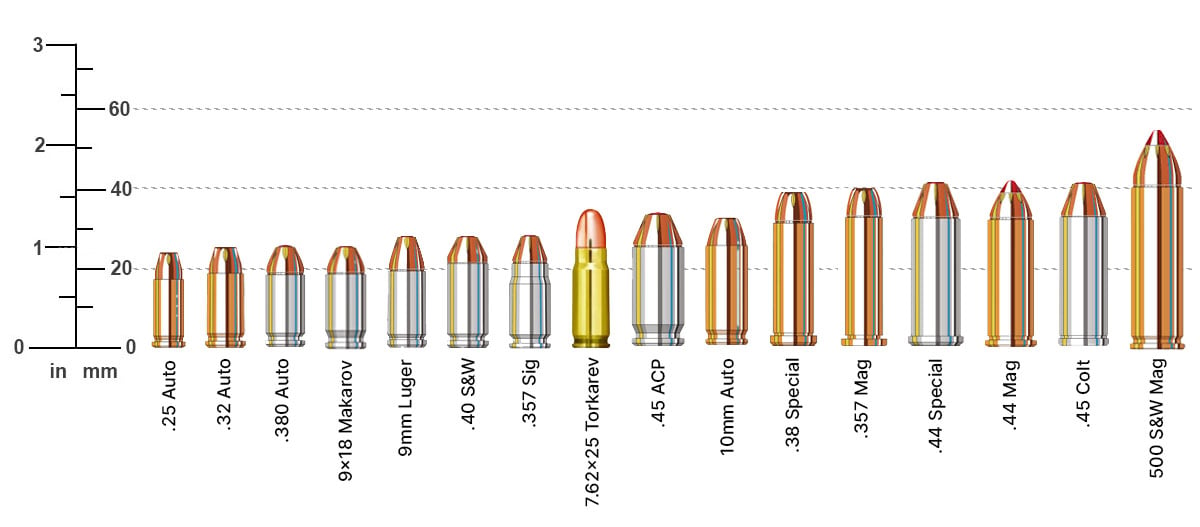 9mm Gun Facts