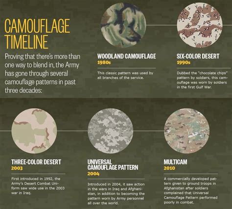 A Brief History Of U S Military Camouflage