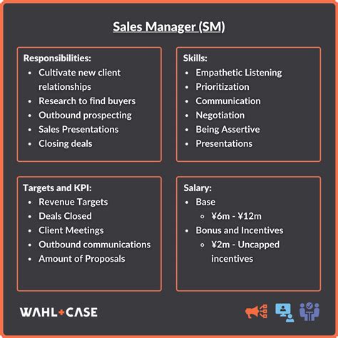 A Comprehensive Guide To Sales Positions In The Tech And It Industry 2021 Wahl Case