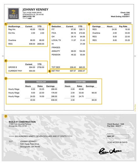 A Construction Paycheck Explained Example Pay Stub