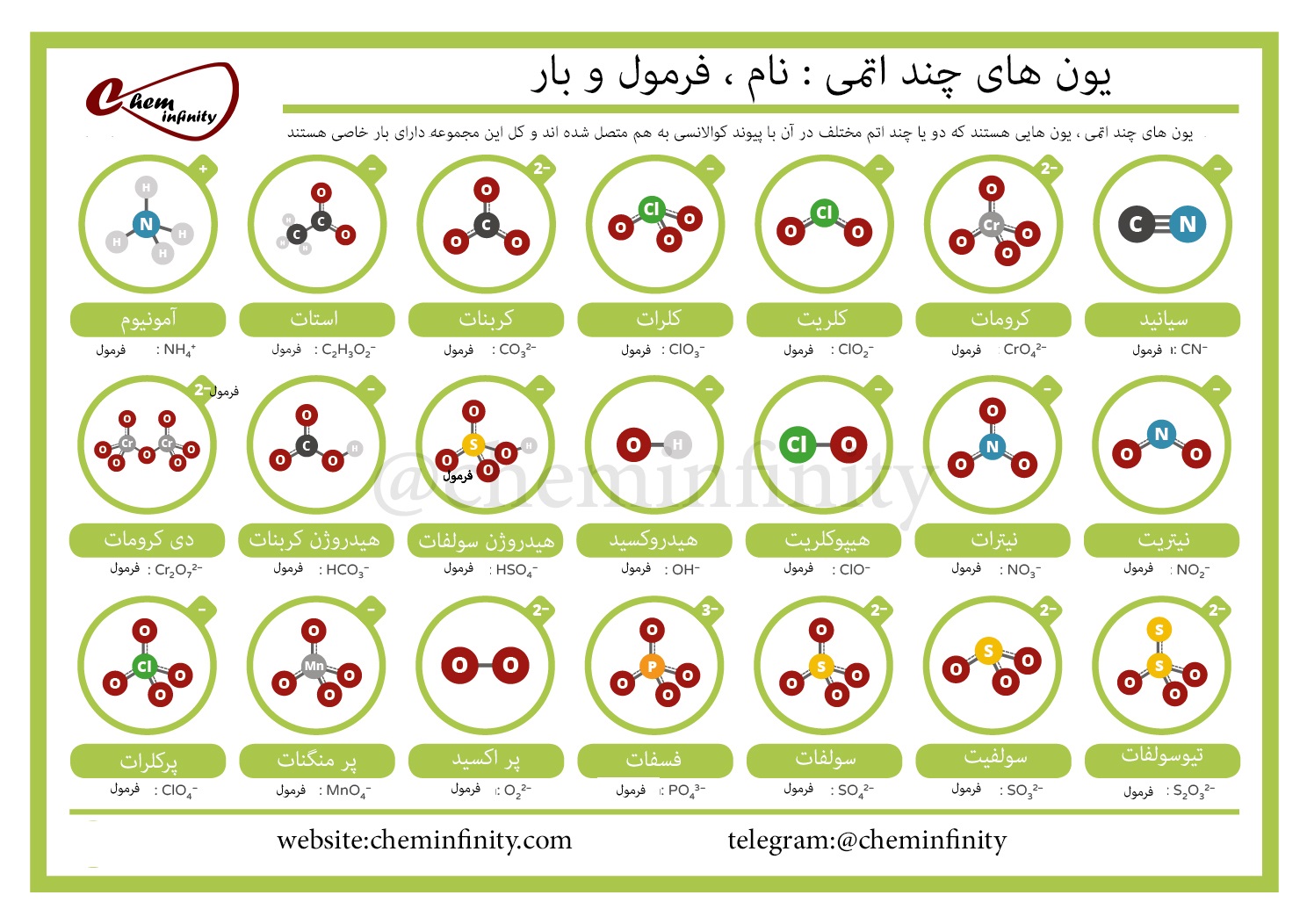 A Guide To Common Polyatomic Ions Colour Version Organic Chemistry