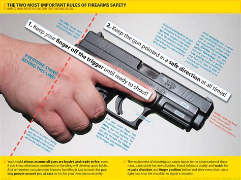 A Guide To Types Of Guns Gun Safety Tips And How Guns Work