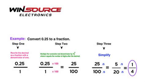 A Step By Step Guide How To Convert A Decimal To Fraction Win Source Blog