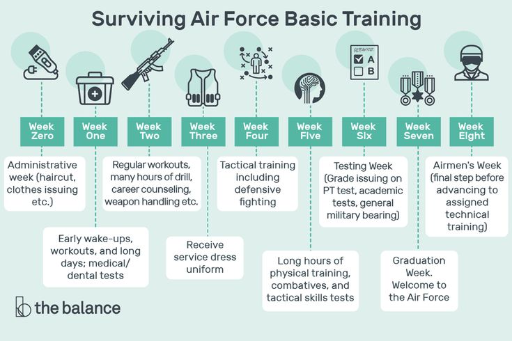 A Woman S Guide To Surviving Air Force Basic Training Soapboxie