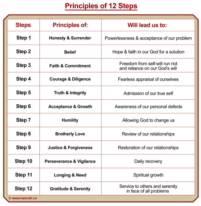 Aa 12 Steps Worksheets