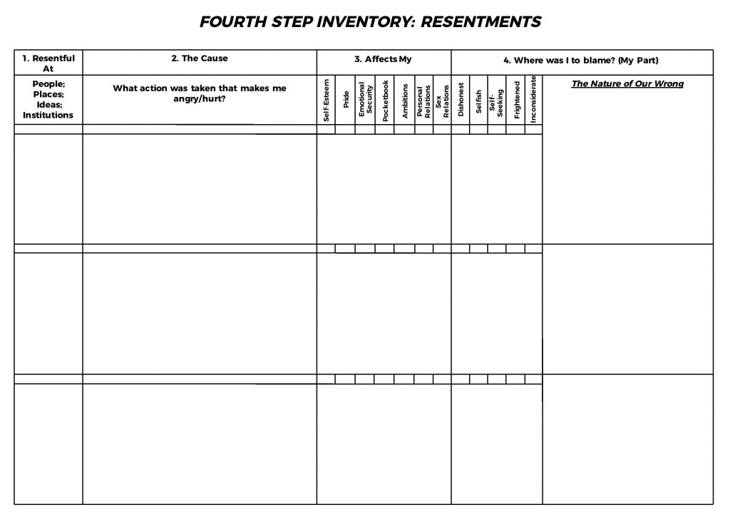 Aa 4Th Step Inventory Worksheets Fill Online Printable Fillable