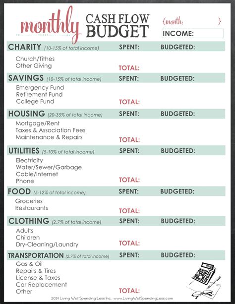 Aarp Budget Planner