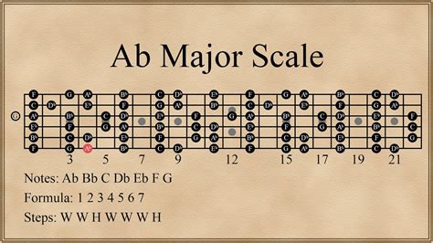 Ab Major Scale Youtube