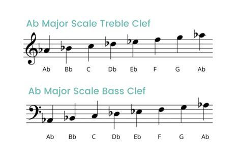 Ab Major Scale Music Theory