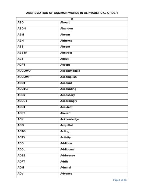 Abbreviations Of Common Words In Alphabetical Order Pdf Military