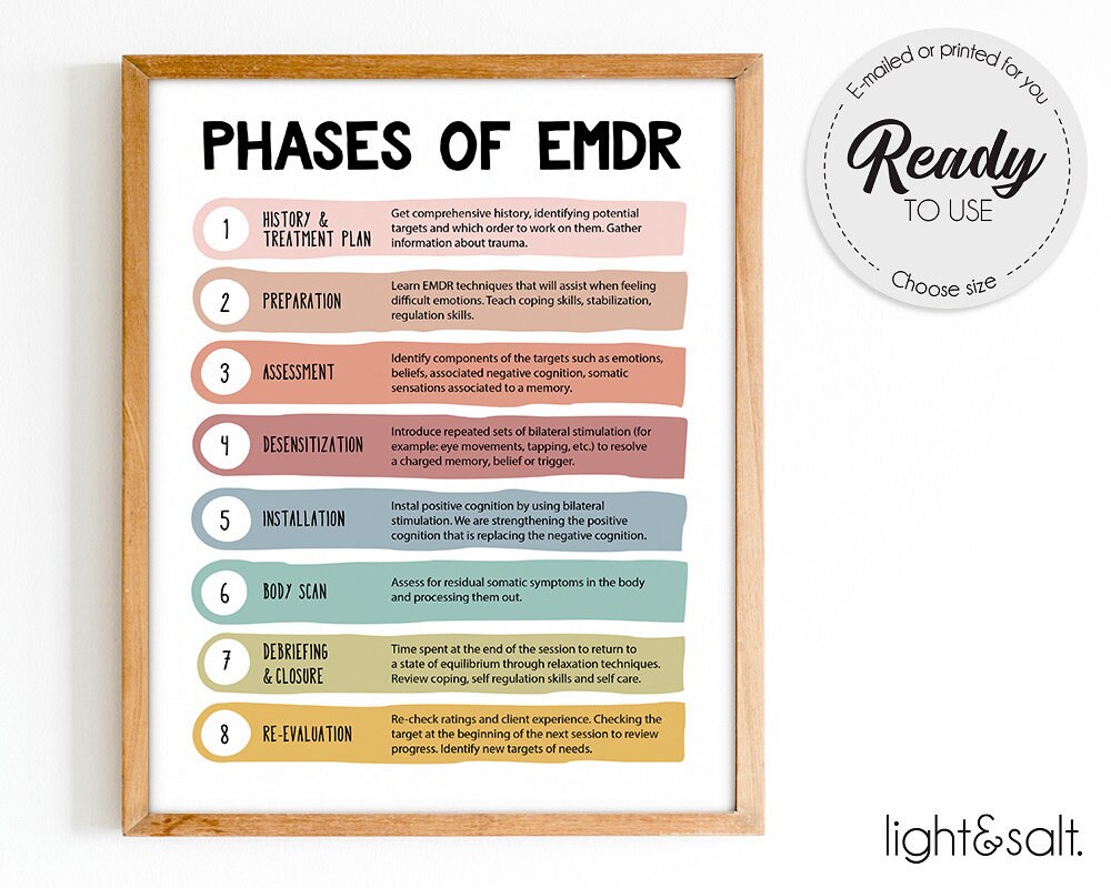 About Emdr Therapy The 8 Phases Of Emdr