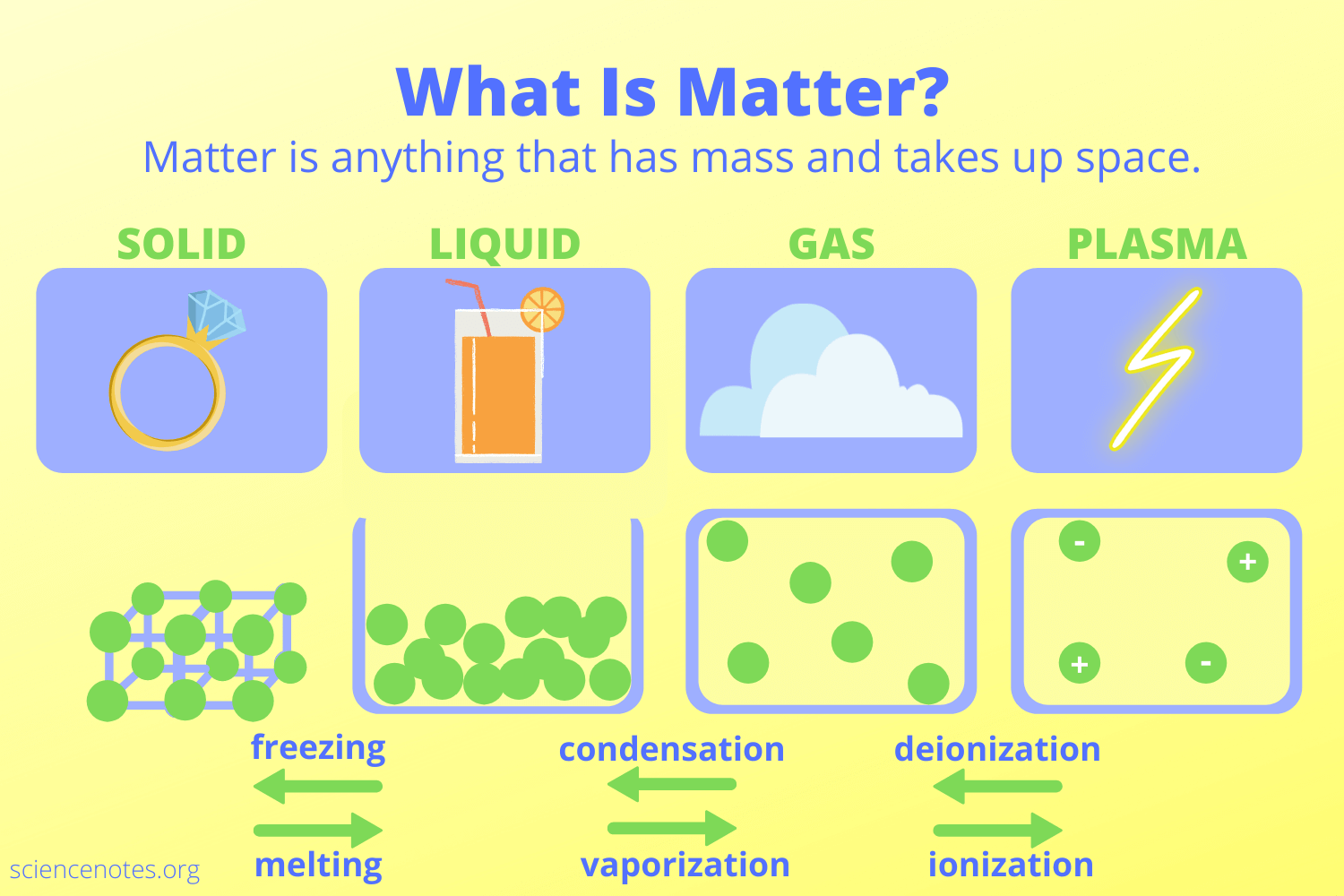 About Matter