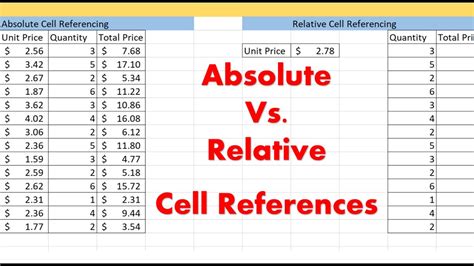 Absolute And Relative Cell Reference Excel Enviromopla