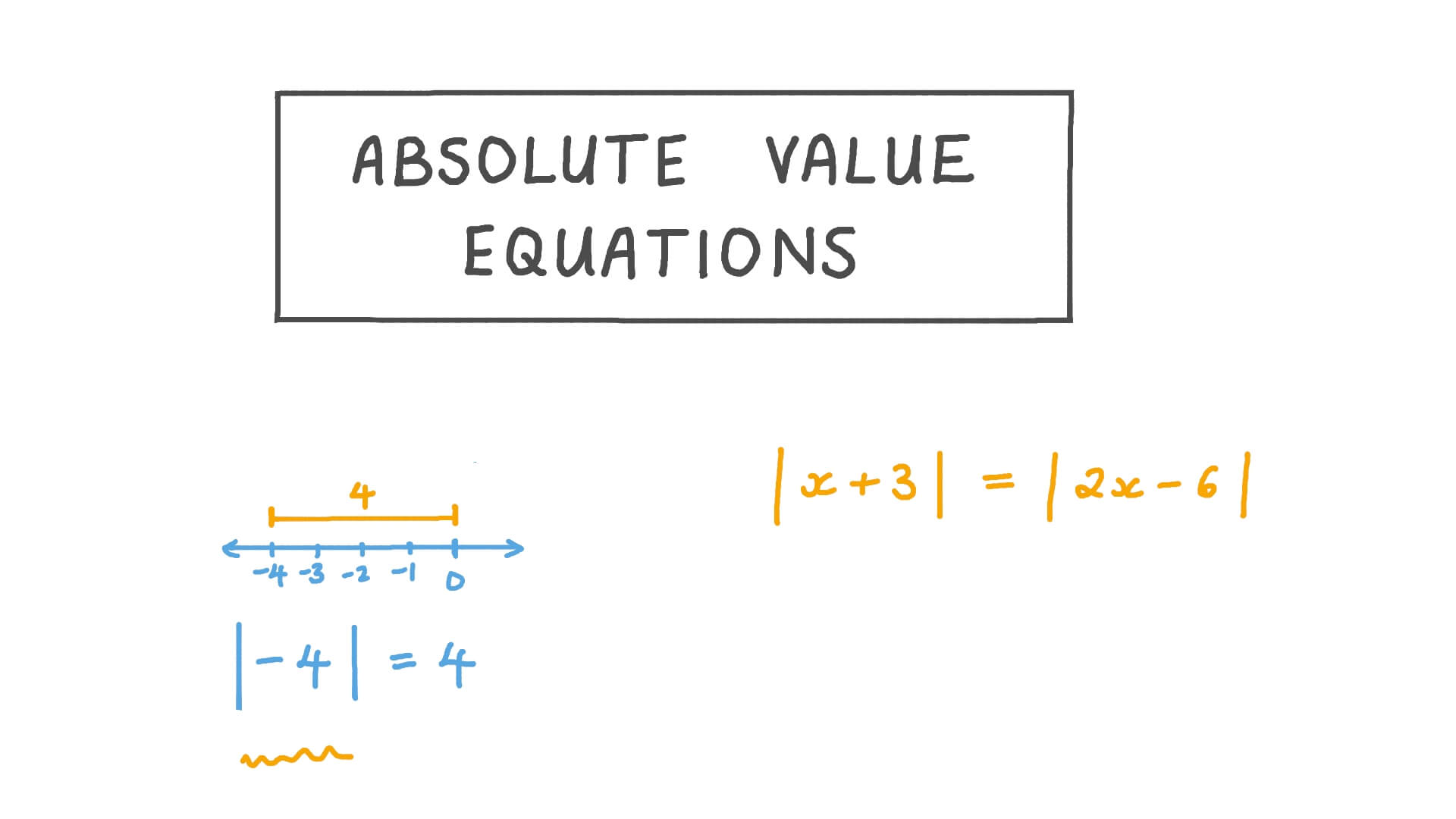 Absolute Value Function Worksheet Englishworksheet My Id