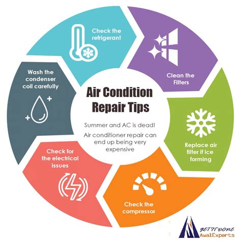 Ac Maintenance Tips Air Conditioning Repair Hvac