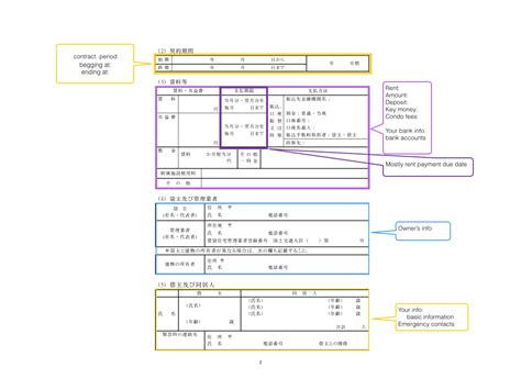 Accessj Moving The Japanese Apartment Contract