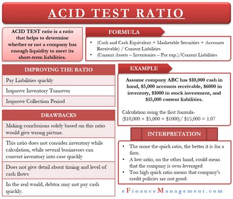 Acid Test Ratio Meaning Formula Interpretation And Example Efm