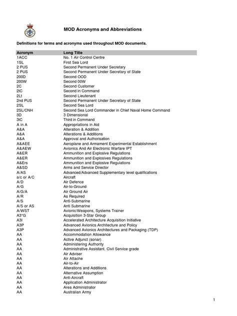 Acronyms And Abbreviations Dec08 Anti Aircraft Warfare United States Air Force