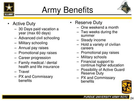 Active Duty Military Benefits Guide